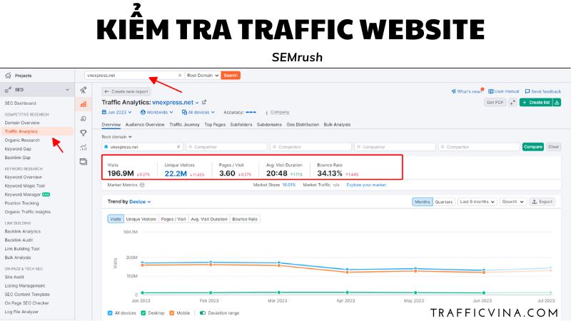 công cụ kiểm tra Traffic website SEMrush