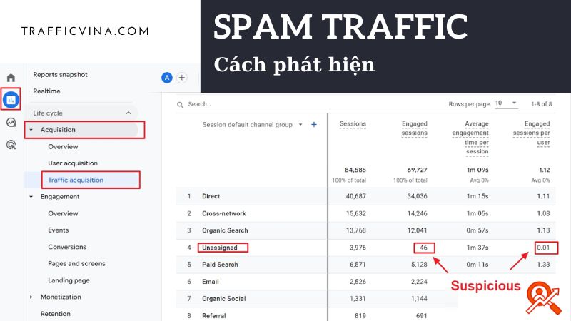 Cách phát hiện spam traffic