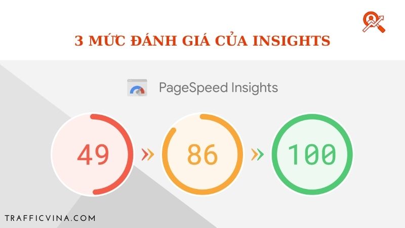 Thang điểm của Google Pagespeed
